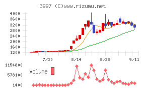 トレードワークス