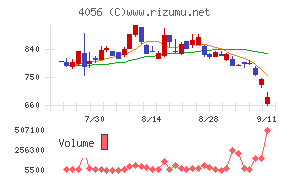 ニューラルグループ