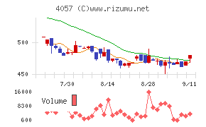 インターファクトリー