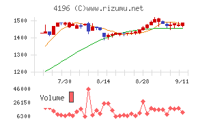 ネオマーケティング