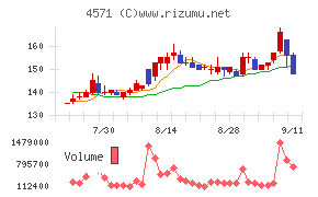 ＮＡＮＯ　ＭＲＮＡ