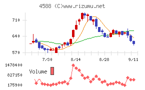 オンコリスバイオファーマ