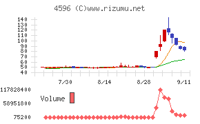 窪田製薬ホールディングス