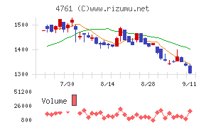さくらケーシーエス