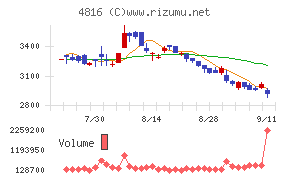 東映アニメーション