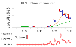 Ｄｅｆ　ｃｏｎｓｕｌｔｉｎｇ