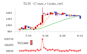 オープンワーク