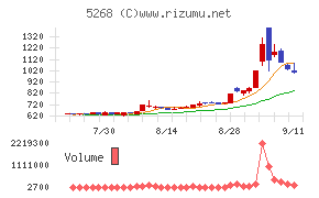 旭コンクリート工業