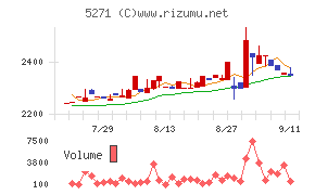 トーヨーアサノ