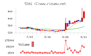 ＡＳＡＨＩ　ＥＩＴＯホールディングス