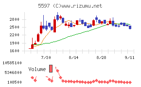 ブルーイノベーション