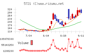 エス・サイエンス