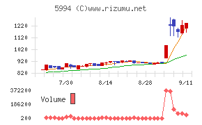 ファインシンター