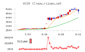 日本動物高度医療センター