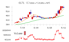 土木管理総合試験所