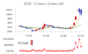 ジェイ・イー・ティ