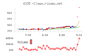 東京機械製作所