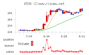 ディスラプターズ