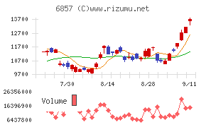 アドバンテスト