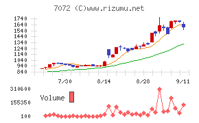 インティメート・マージャー