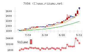 Ｓｍｉｌｅ　Ｈｏｌｄｉｎｇｓ