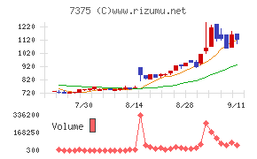 リファインバースグループ