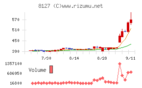 ヤマト　インターナショナル
