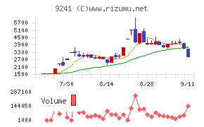 フューチャーリンクネットワーク