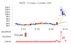 ＲｅＹｕｕ　Ｊａｐａｎ