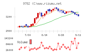 ディーエムエス