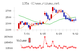 ＶＲＡＩＮ　Ｓｏｌｕｔｉｏｎ