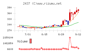 Ｓｈｉｎｗａ　Ｗｉｓｅ　Ｈｏｌｄｉｎｇｓ