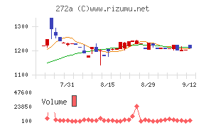 グリーンクロスホールディングス