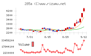 キオクシアホールディングス