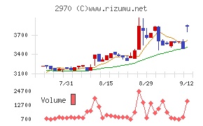 グッドライフカンパニー