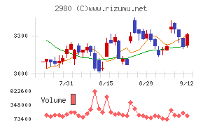 SREホールディングス