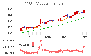 ADワークスグループ