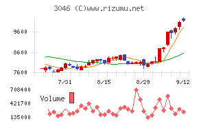 ジンズホールディングス