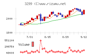 ムゲンエステート