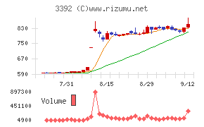 デリカフーズホールディングス