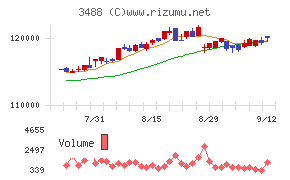 ザイマックス・リート投資法人