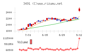 ＧＡ　ｔｅｃｈｎｏｌｏｇｉｅｓ