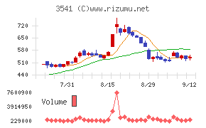 農業総合研究所