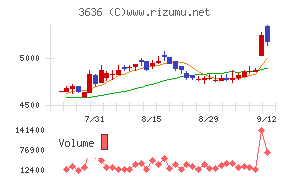 三菱総合研究所