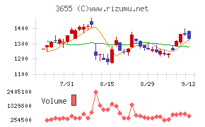 ブレインパッド