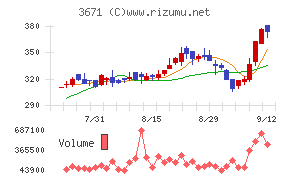 ソフトマックス