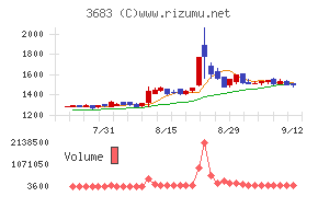 サイバーリンクス