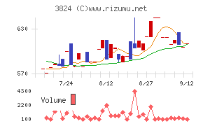 メディアファイブ