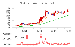 アイフリークモバイル