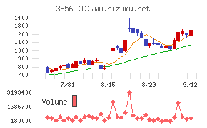 Ａｂａｌａｎｃｅ